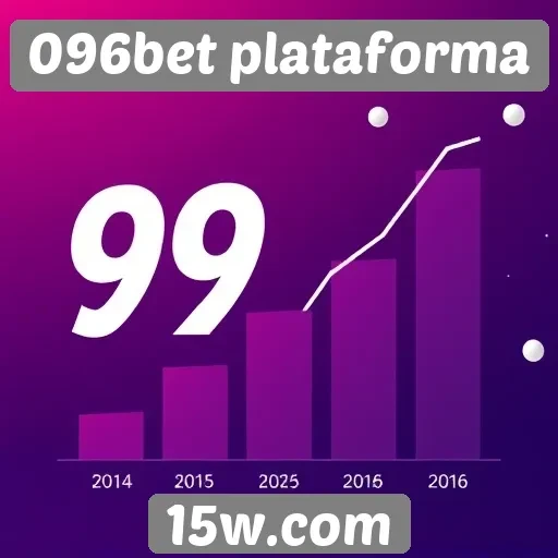 Contagem crescente de usuários na 096bet plataforma